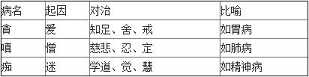 星云大师教你对治“贪嗔痴”的方法