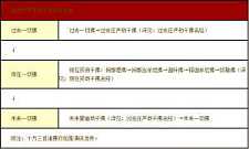 利益一切众生的准提咒