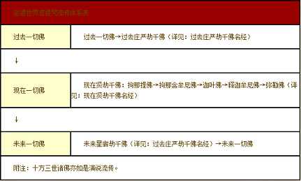利益一切众生的准提咒