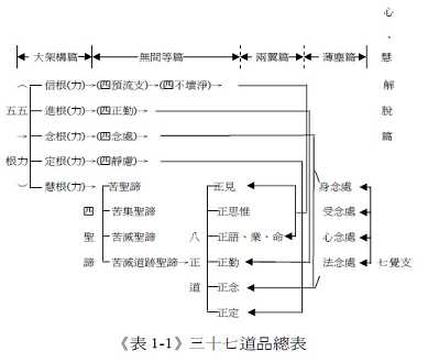 序文