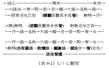 四圣谛、八正道与十二缘起之关系